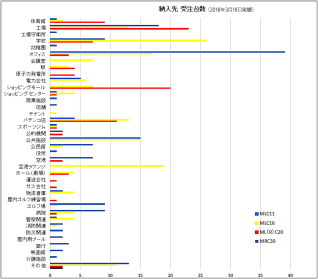 業種別納品実績1