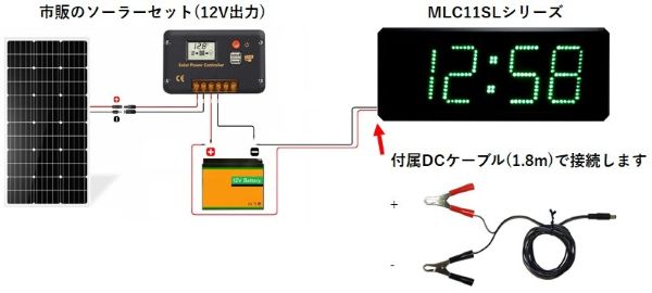 災害対応の電源構成